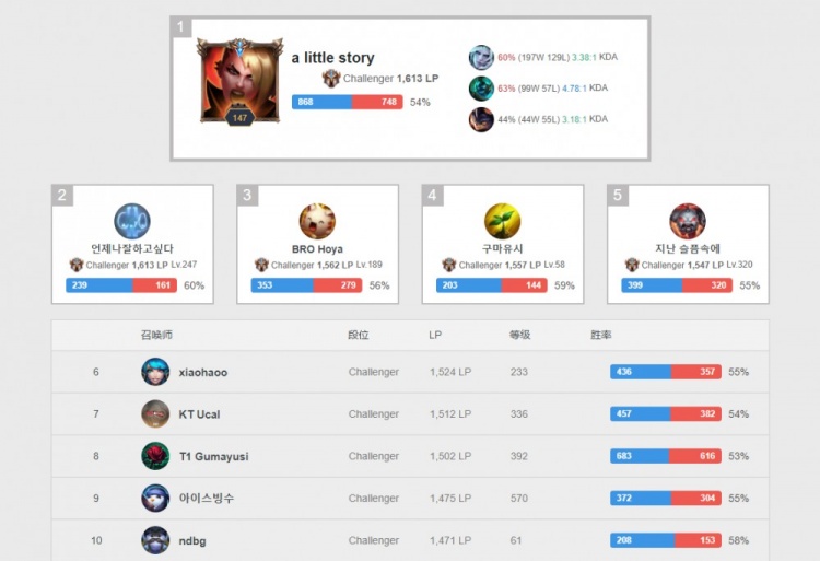 根据主流菠 根据主流菠